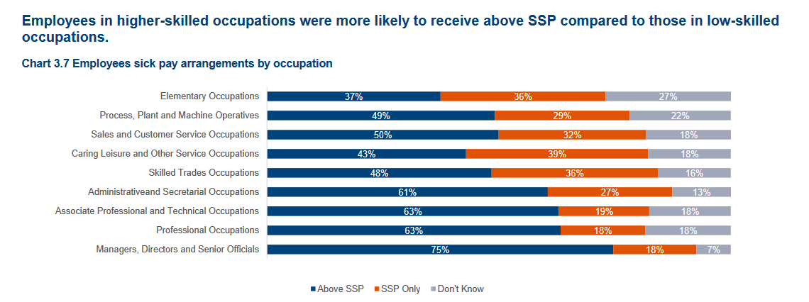 Source: Department for Work and Pensions <i>Health in the Workplace</i> (2019)